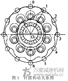 擺線針輪轉動動態理論，參數，誤差的的計算分析