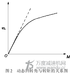 針輪減速機參數，圖像