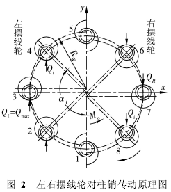 擺線針輪，針輪減速機