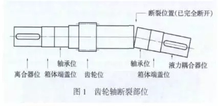 減速機齒輪軸斷軸的修復經驗,泰興減速機,減速機,泰興減速機廠,江蘇泰強減速機有限公司