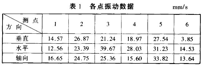 減速機齒輪振動異常診斷與分析,泰興減速機,減速機,泰興減速機廠,江蘇泰強減速機有限公司
