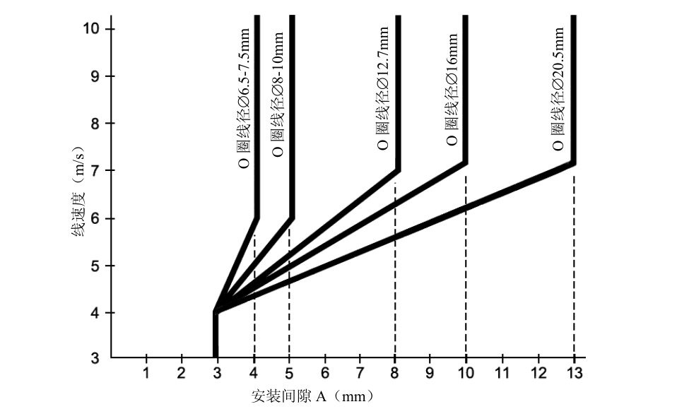 泰興減速機,減速機,泰興減速機廠,江蘇泰強減速機有限公司