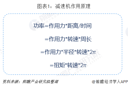 泰興減速機,減速機,泰興減速機廠,江蘇泰強減速機有限公司