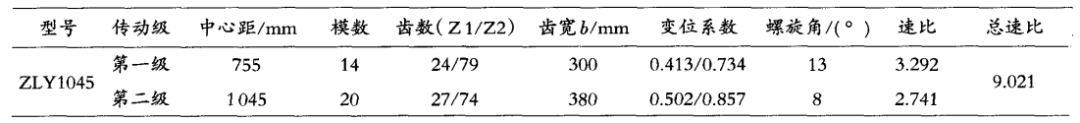 泰興減速機(jī),減速機(jī),泰興減速機(jī)廠,江蘇泰強(qiáng)減速機(jī)有限公司