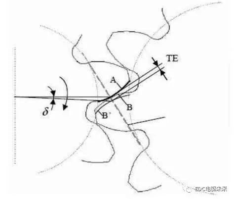 泰興減速機,減速機,泰興減速機廠,江蘇泰強減速機有限公司